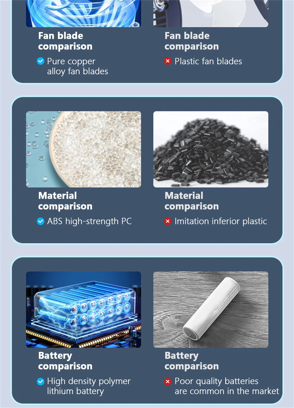 Wireless Handheld Vacuum Cleaner Cordless Handheld Chargeable Auto Vacuum for Home & Car & Pet Mini Vacuum Cleaner 50000Pa